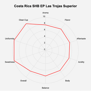 Costa Rica Tarrazu - ROASTIKA