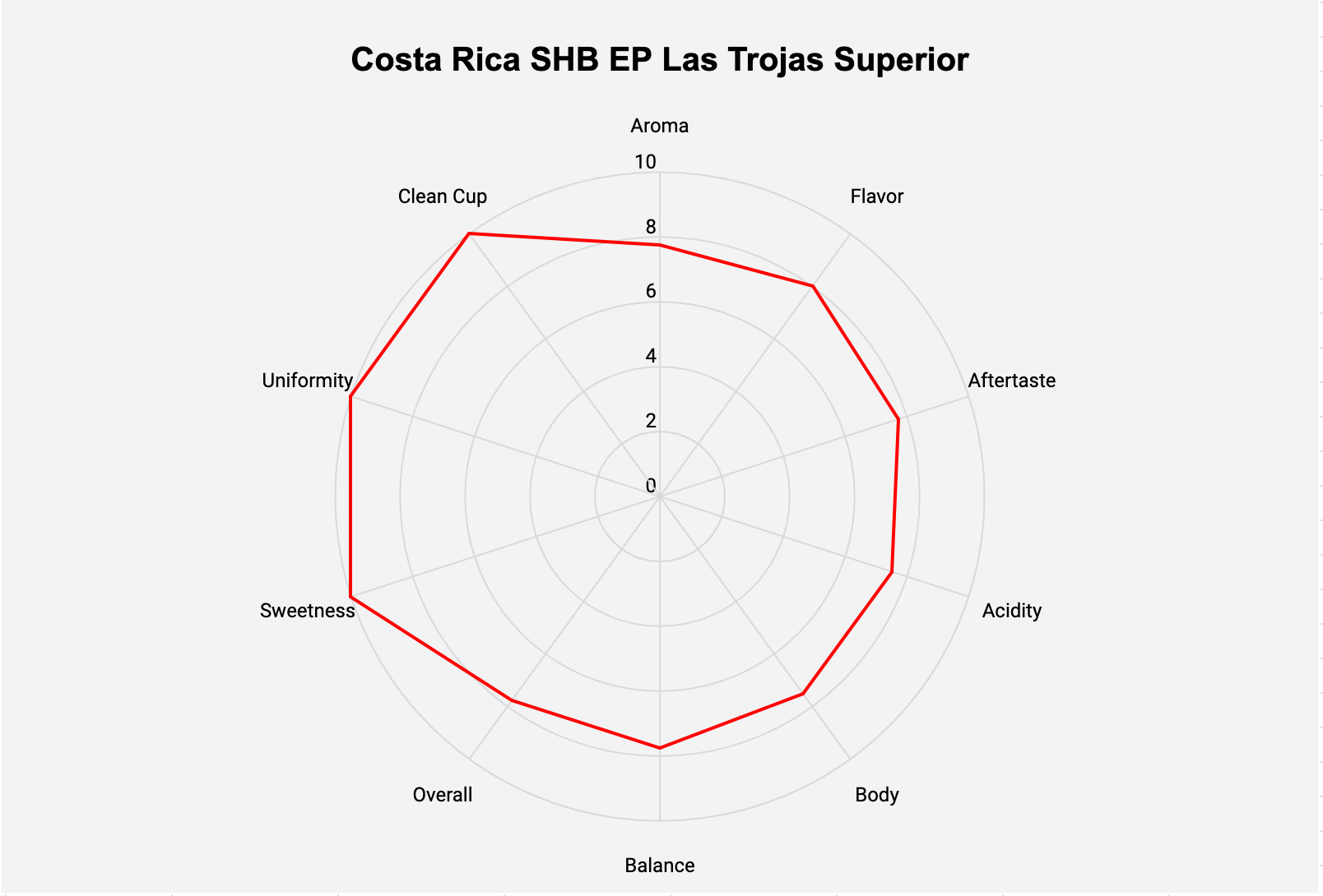 Costa Rica Tarrazu - ROASTIKA